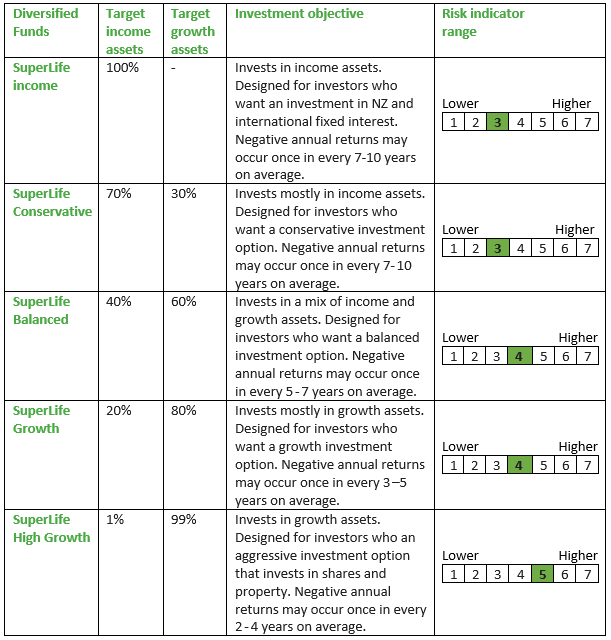 New Fund Info Sept Newsletter 2019