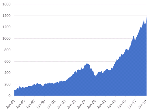 S&P-NZX All Cap - March Newsletter 2019