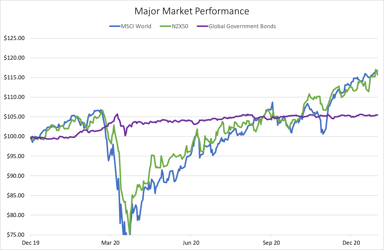 S&P500