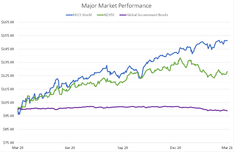 S&P500