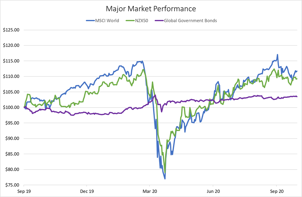 S&P500