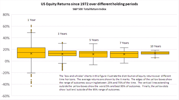 US Equity 1972