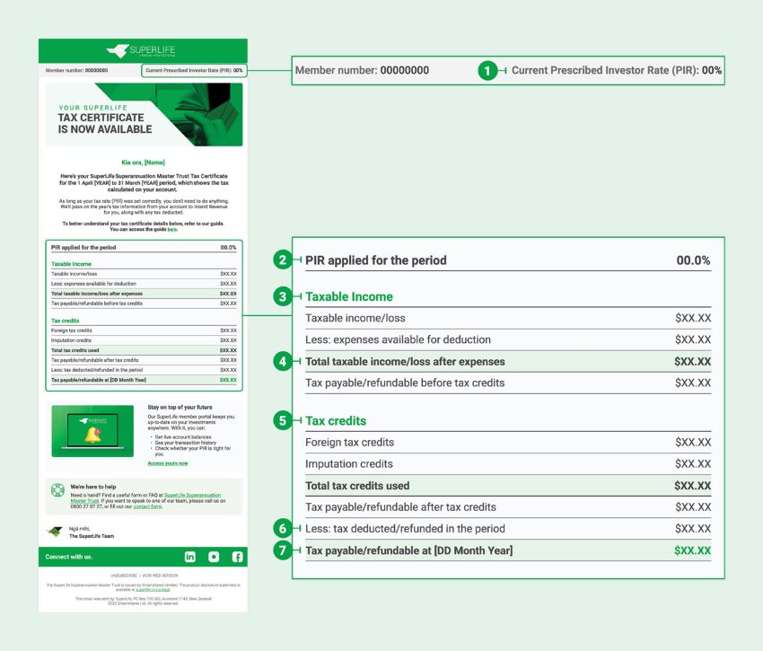 SuperLife SMT Tax certificate EDM Guide