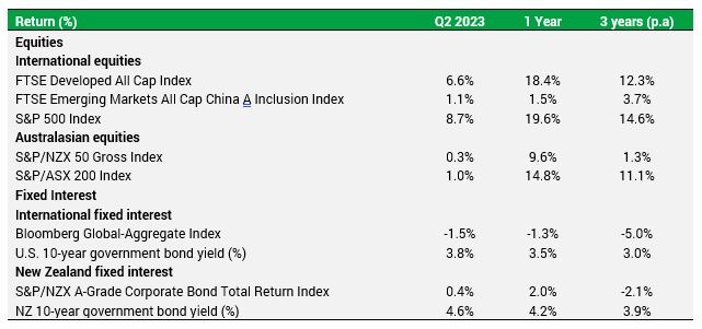 Chart1 july23 news