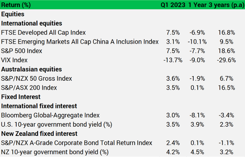 chart march23 news