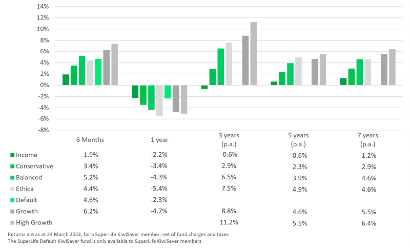 chart3 march23 news