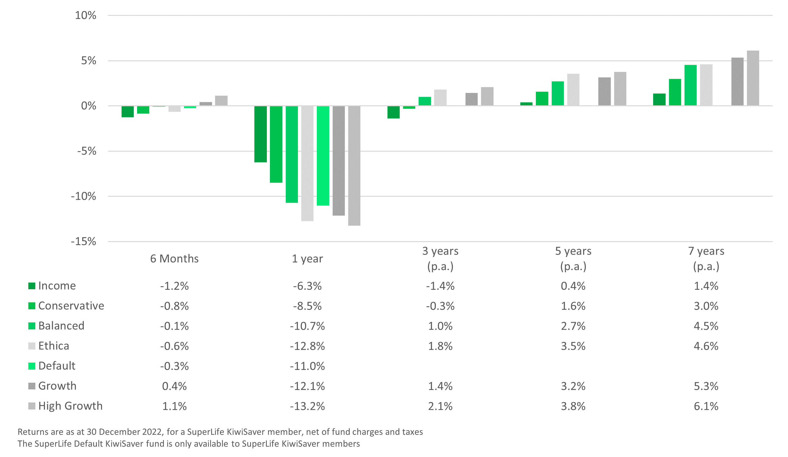 diversified funds performance dec newsletter 1