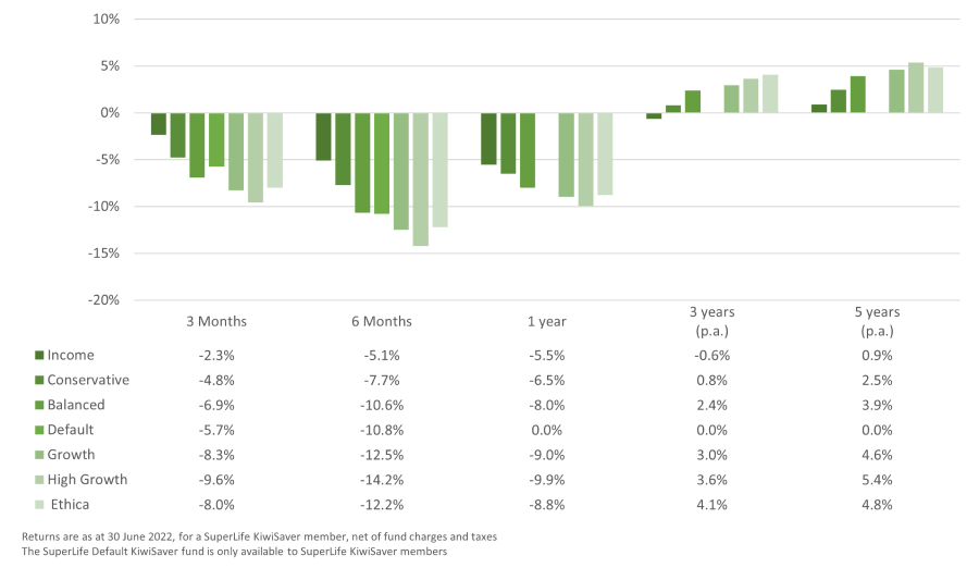 diversified funds performance