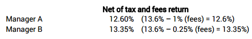 net gross 2015